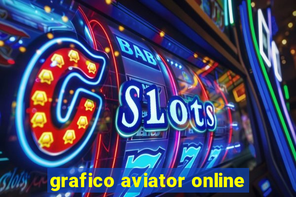 grafico aviator online